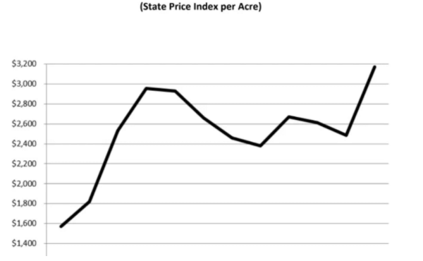 price index